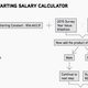 Image for article titled A US veterinary group’s salary calculator docks your pay rate for being a woman